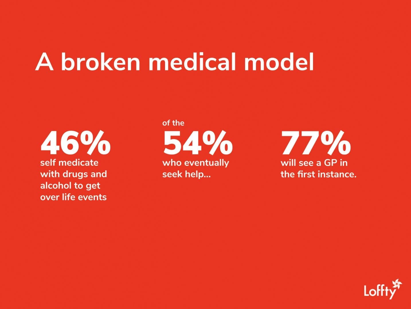 Using Technology & Data For Mental Health